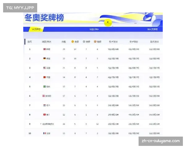 冬奥会金牌榜全解析 各国表现与历史性突破盘点 冬奥会金牌榜全解析 各国表现与历史性突破盘点
